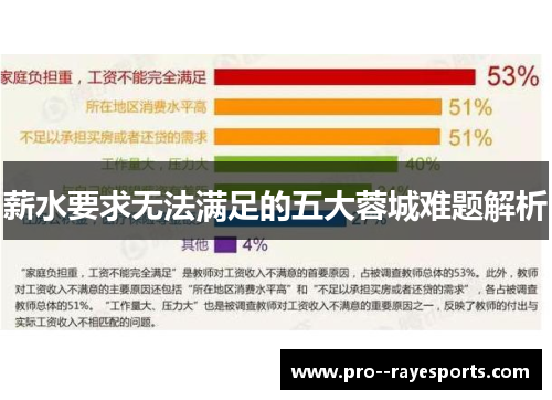 薪水要求无法满足的五大蓉城难题解析 薪水要求无法满足的五大蓉城难题解析