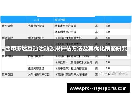 西甲球迷互动活动效果评估方法及其优化策略研究 西甲球迷互动活动效果评估方法及其优化策略研究