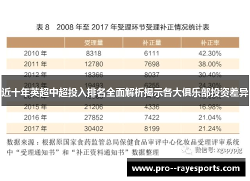 近十年英超中超投入排名全面解析揭示各大俱乐部投资差异