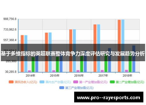 基于多维指标的英超联赛整体竞争力深度评估研究与发展趋势分析 基于多维指标的英超联赛整体竞争力深度评估研究与发展趋势分析