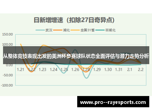 从整体竞技表现出发的美洲杯参赛球队状态全面评估与潜力走势分析 从整体竞技表现出发的美洲杯参赛球队状态全面评估与潜力走势分析