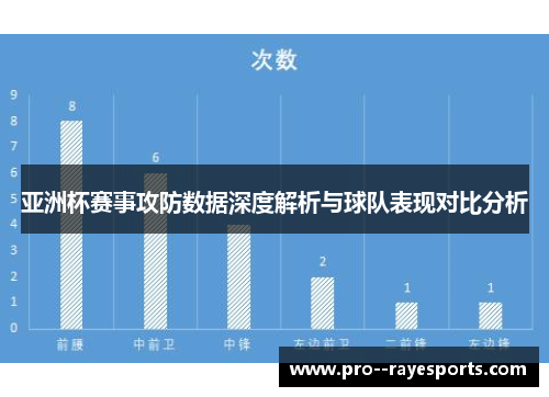 亚洲杯赛事攻防数据深度解析与球队表现对比分析 亚洲杯赛事攻防数据深度解析与球队表现对比分析