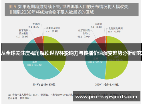 从全球关注度视角解读世界杯影响力与传播价值演变趋势分析研究 从全球关注度视角解读世界杯影响力与传播价值演变趋势分析研究