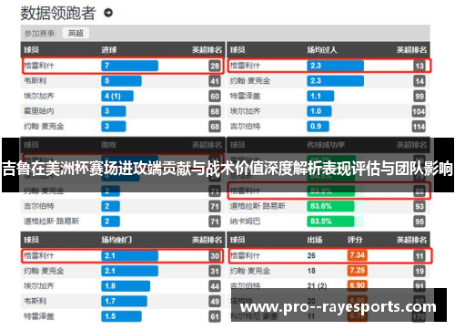 吉鲁在美洲杯赛场进攻端贡献与战术价值深度解析表现评估与团队影响 吉鲁在美洲杯赛场进攻端贡献与战术价值深度解析表现评估与团队影响