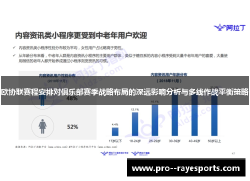 欧协联赛程安排对俱乐部赛季战略布局的深远影响分析与多线作战平衡策略 欧协联赛程安排对俱乐部赛季战略布局的深远影响分析与多线作战平衡策略